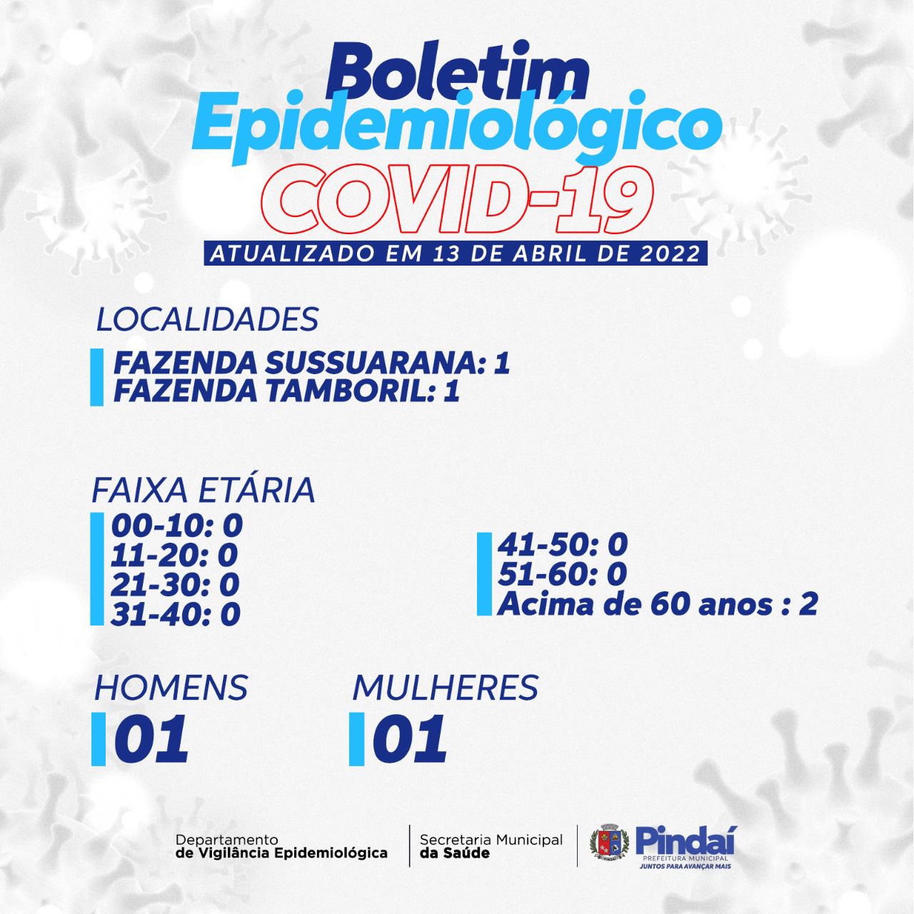 BOLETIM EPIDEMIOLÒGICO DA COVID 19- (13-04)