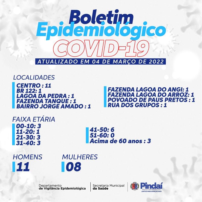 BOLETIM EPIDEMIOLÒGICO DA COVID 19 (07-03)